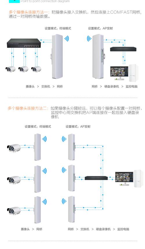 海康的网桥怎么接（海康网桥接线图）