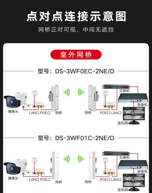 海康的网桥怎么接（海康网桥接线图）-图2