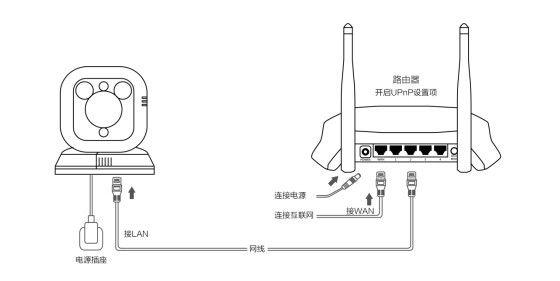 海康的网桥怎么接（海康网桥接线图）-图3