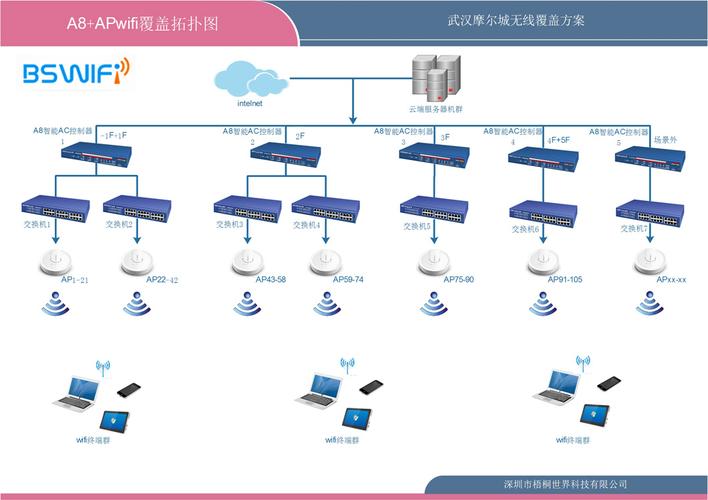 大型无线覆盖设备（大型wifi覆盖方案）