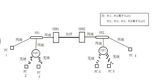 sdh设备怎样ip（sdh组网配置）-图2