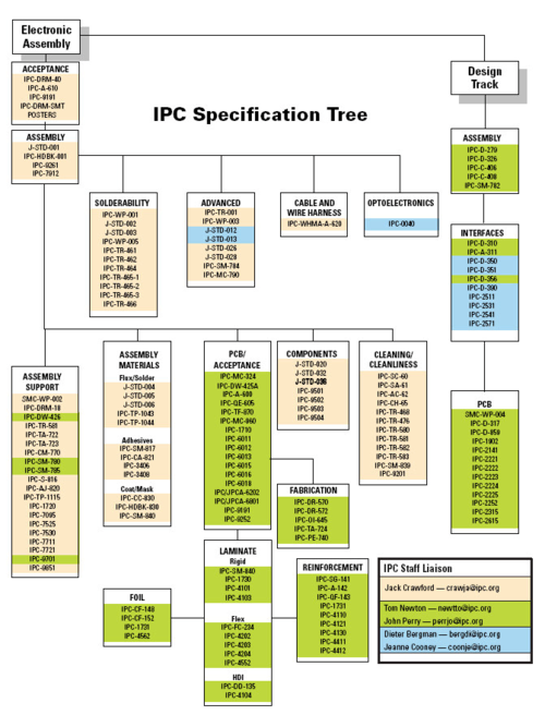 ipc标准打包下载（最新ipcc文件下载）