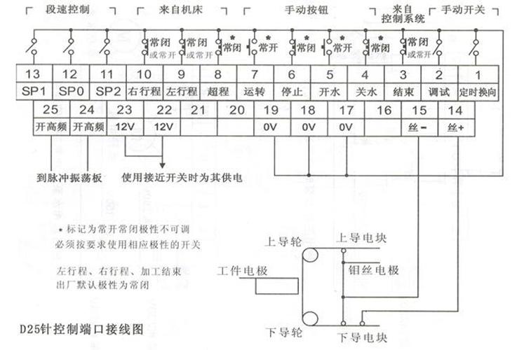 线切割变频器怎么调试（线切割变频器怎么调试参数）