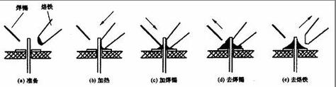 元件焊接怎么焊接（元器件焊接五步法）-图1