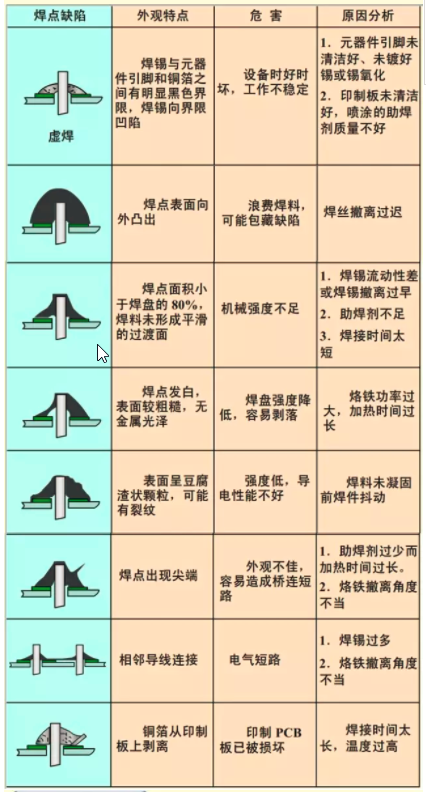 元件焊接怎么焊接（元器件焊接五步法）-图2