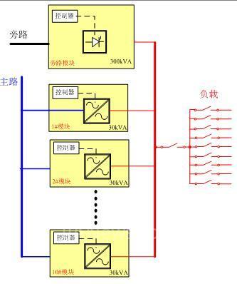 旁路故障怎么处理（旁路线路）-图3