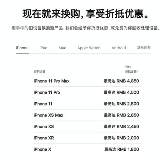 苹果回收限几台设备（iphone能回收多少钱）-图2