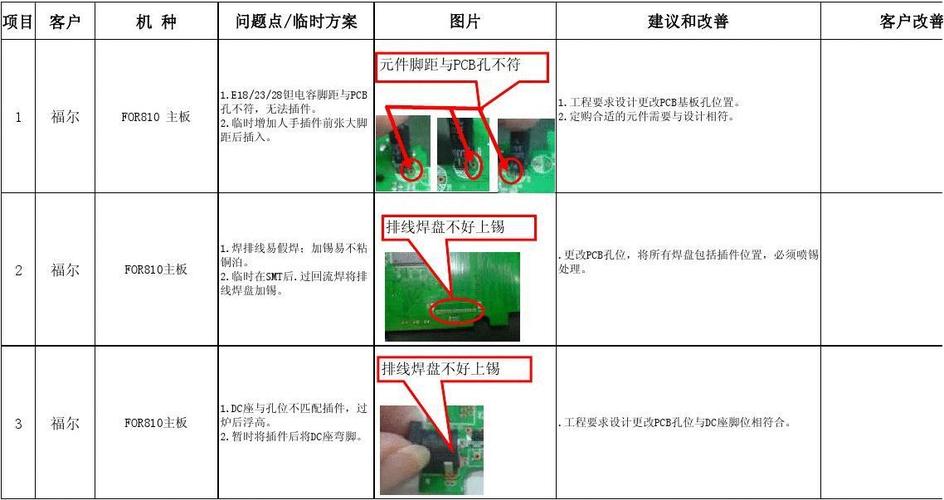 ipc-9701焊点可靠性标准（pcb可焊性测试标准）-图3