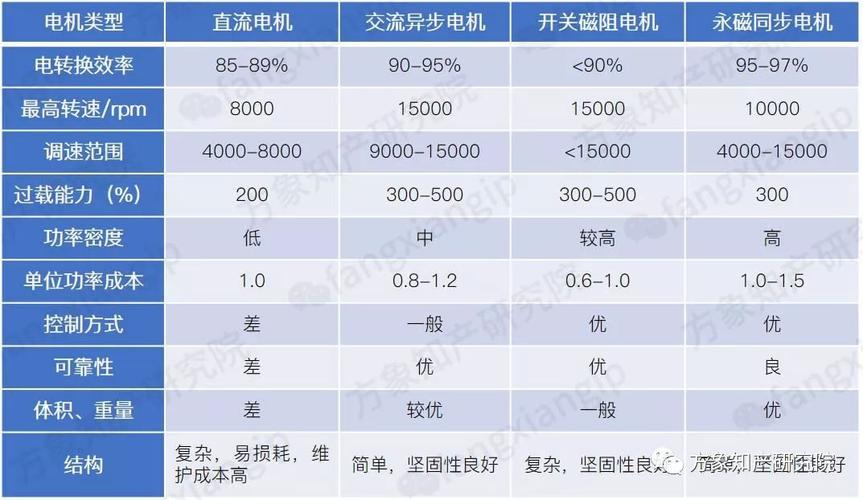 新能源电机的测试标准（新能源电机的测试标准有哪些）