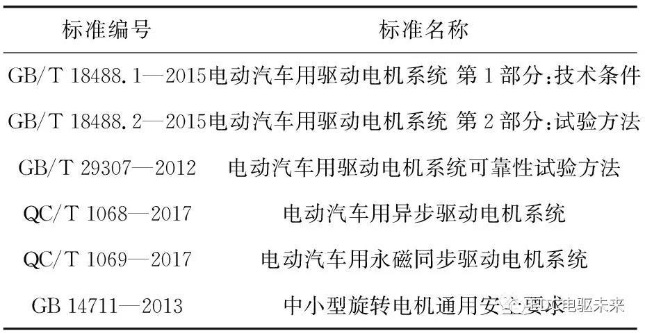 新能源电机的测试标准（新能源电机的测试标准有哪些）-图3