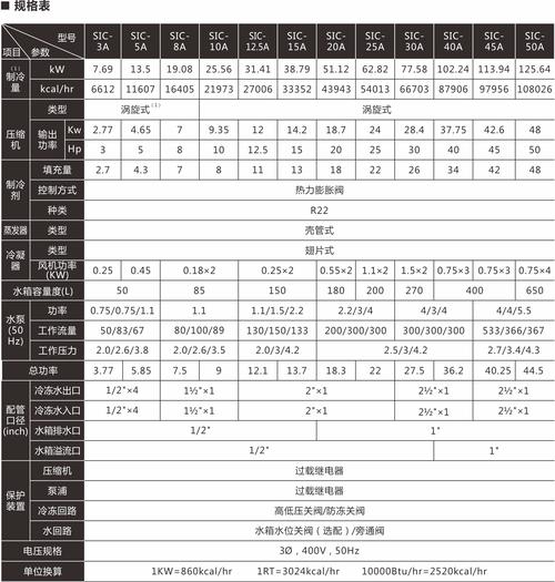 美国标准工业代码sic（美国标准工业代码）-图2