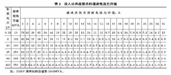 谐波的标准（谐波的标准要求）-图2