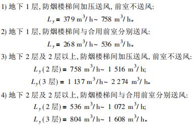 风机余压怎么测（风机余压和风速）-图3