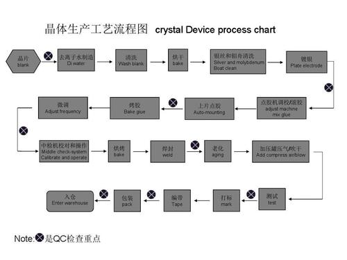 smt晶振抛料率标准（晶振加工流程）