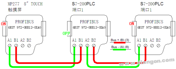 dp通讯中断怎么解决（dp通讯故障原因）-图1