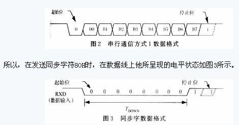 串口通信协议波形标准（串口通信的波特率）-图1