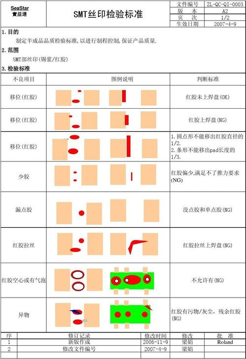 smt红胶推力标准来源（smt红胶推力设定标准）-图2