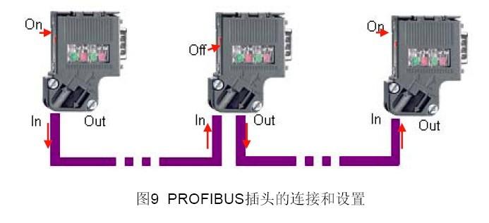 dp通讯中断怎么解决（dp通讯故障原因）-图2