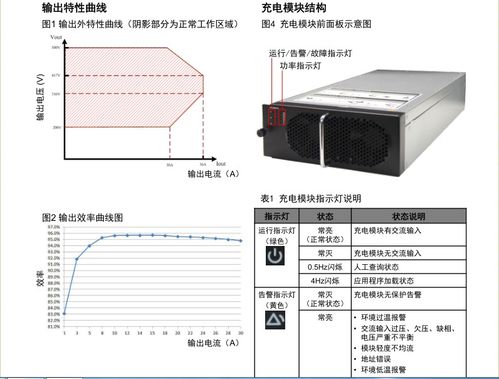 充电模块电流不平衡度标准（充电模块电流不平衡度标准是多少）-图1