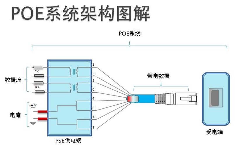 poe标准供电（poe标准供电电压）-图2