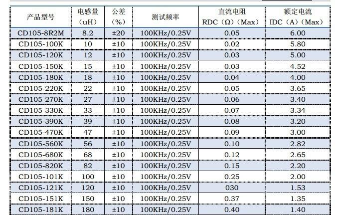 工字电感检查标准（工字电感参数怎么看）