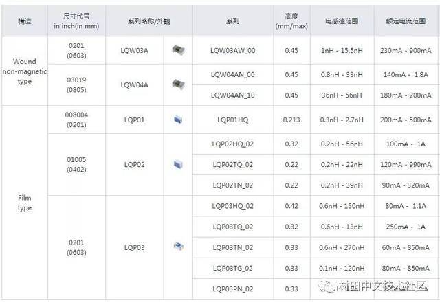 工字电感检查标准（工字电感参数怎么看）-图3