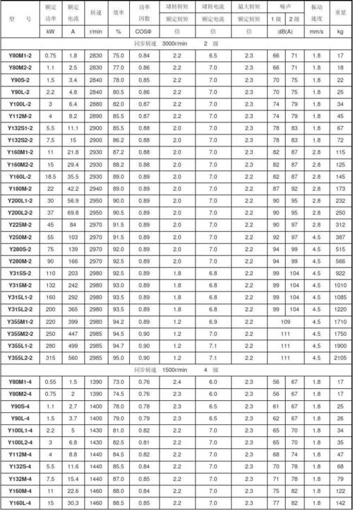 电机的功率标准（电机功率标准值）-图1