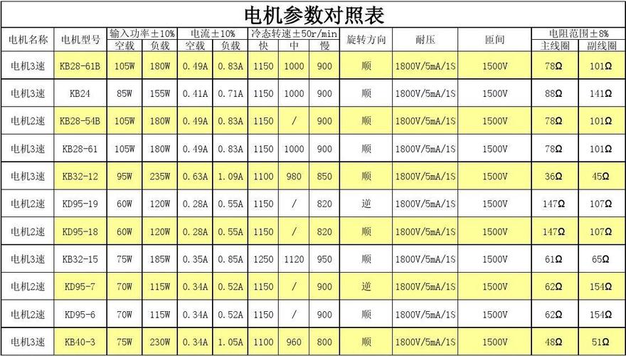 电机的功率标准（电机功率标准值）-图2