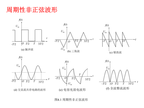 市电不是标准正弦波（非正弦波对电器影响）-图3