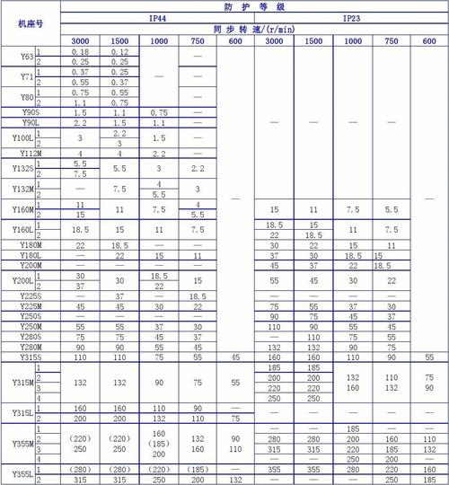 电机的功率标准（电机功率标准值）-图3