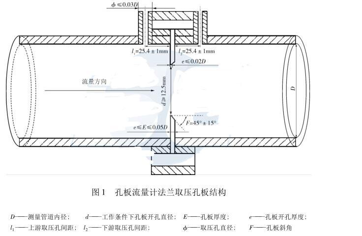 标准孔板法兰取压（标准孔板法兰取压差压）-图3