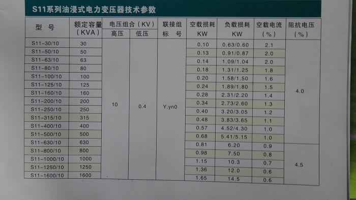 变压器基本费的收费标准（变压器基本费收费标准文件）