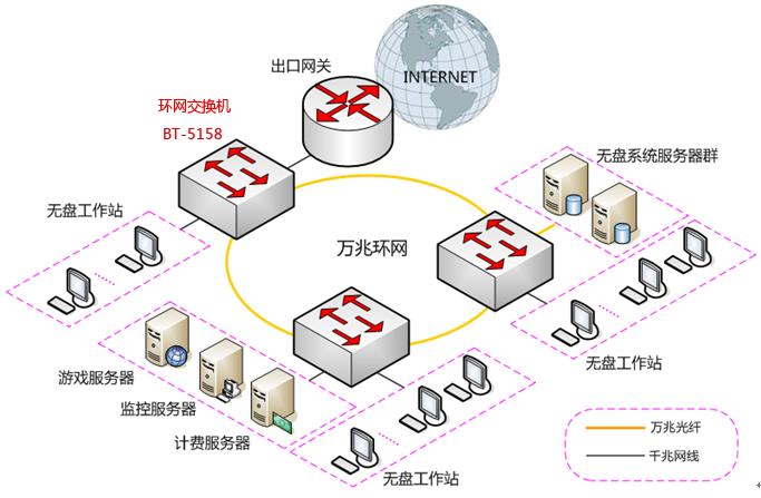 万兆以太网标准（万兆以太网标准支持的传输介质是_____）-图2