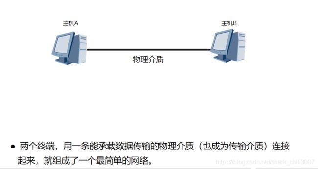 万兆以太网标准（万兆以太网标准支持的传输介质是_____）-图1