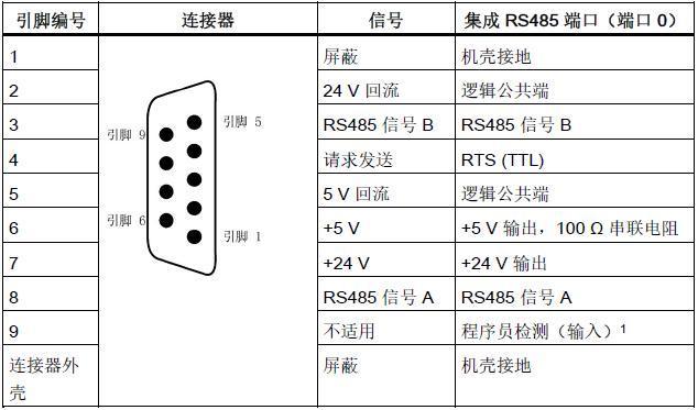 rs485国际标准是什么（rs485协议标准）-图2