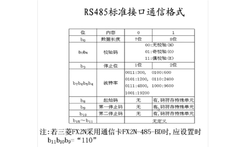 rs485国际标准是什么（rs485协议标准）