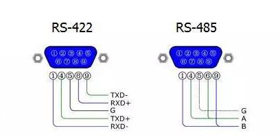 rs485国际标准是什么（rs485协议标准）-图3