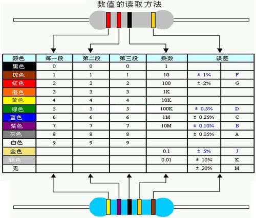 色环电阻标准颜色（色环电阻颜色对照表怎么看）-图3