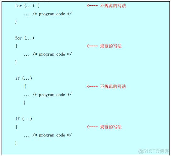 c语言标准规定（c语言 标准）-图2