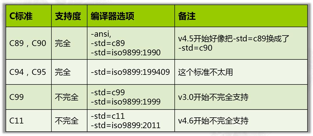 c语言标准规定（c语言 标准）-图3