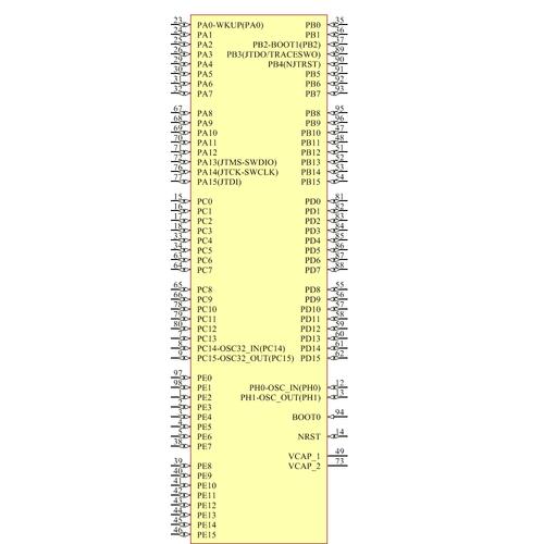 stm32f4标准外设例程库（stm32的外设有哪些）-图3