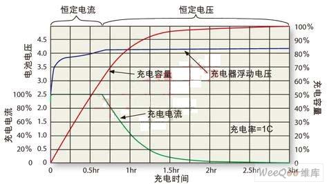 不饱和标准电池电压（不饱和标准电池寿命）-图3