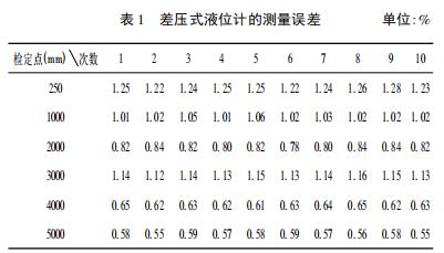 计量仪表国家标准（计量仪表国家标准最新）-图2