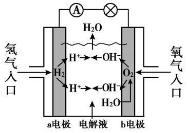 燃料电池怎么产生电势（燃料电池工作原理方程式）-图1