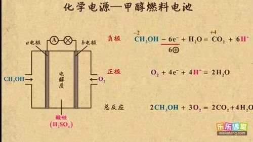 燃料电池怎么产生电势（燃料电池工作原理方程式）-图2