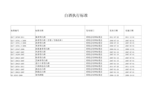 白酒执行标准QCTP00002S（白酒执行标准代码对照表）