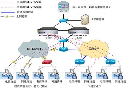 ssl设备（SSL设备是什么）-图2