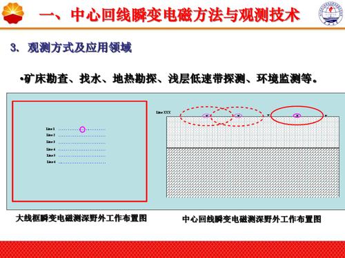 超瞬变电抗标准（瞬变电抗的物理意义）-图2