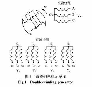 超瞬变电抗标准（瞬变电抗的物理意义）-图3