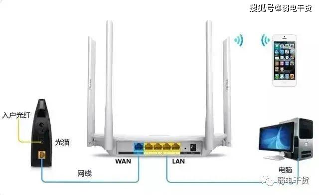 野外上网设备（在野外怎样能用上无线网上网）